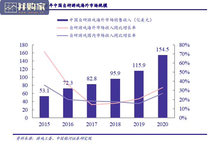 游戏出海研究报告:助力文化强国(44页)-第1张图片 游戏出海研究报告:助力文化强国(44页)-第1张图片