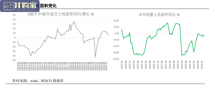 2020-2021年度中国房地产市场报告(28页)-第1张图片 2020-2021年度中国房地产市场报告(28页)-第1张图片