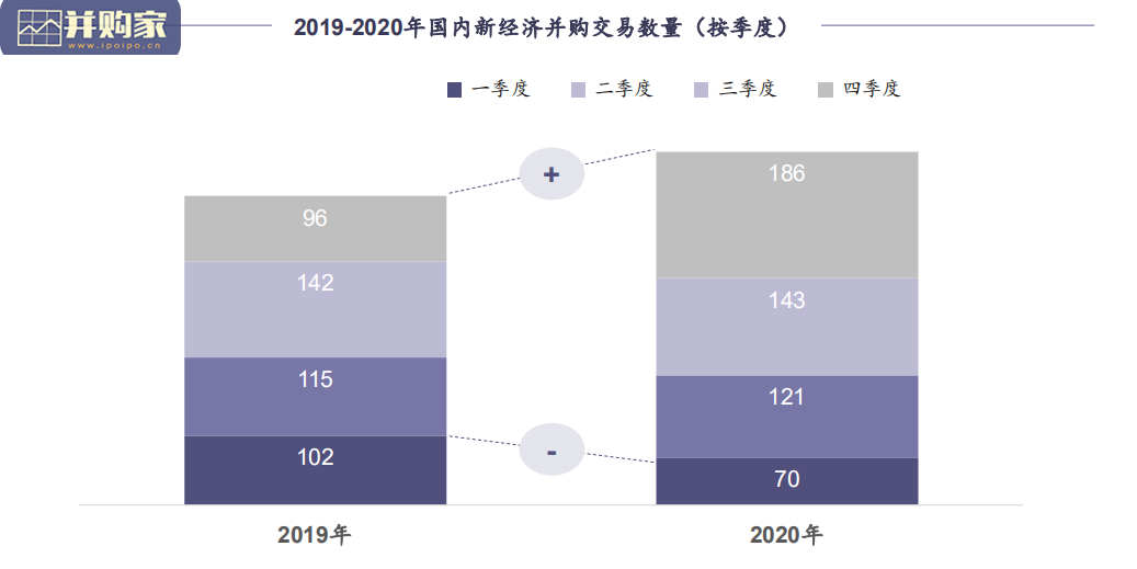 2020年度并购报告(43页)-第1张图片 2020年度并购报告(43页)-第1张图片