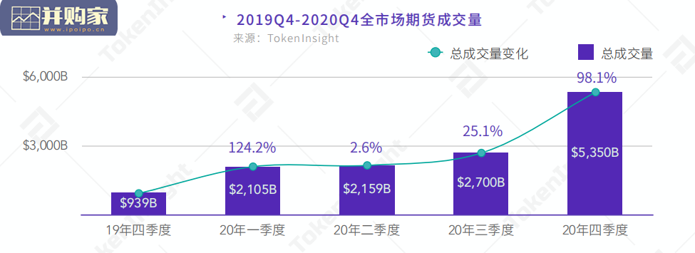 数字资产期货交易所行业研究报告(23页)-第1张图片 数字资产期货交易所行业研究报告(23页)-第1张图片
