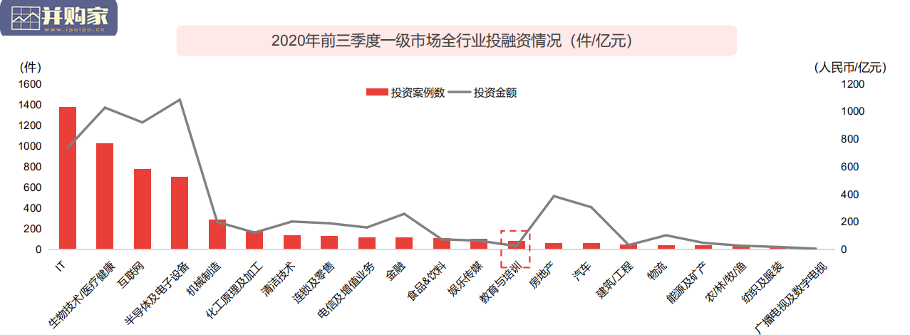 中国教育行业投融资分析报告(55页)-第1张图片 中国教育行业投融资分析报告(55页)-第1张图片