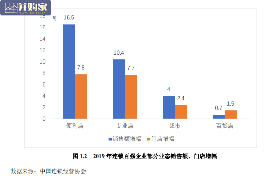 中国零售业风险管理报告(77页)-第1张图片 中国零售业风险管理报告(77页)-第1张图片