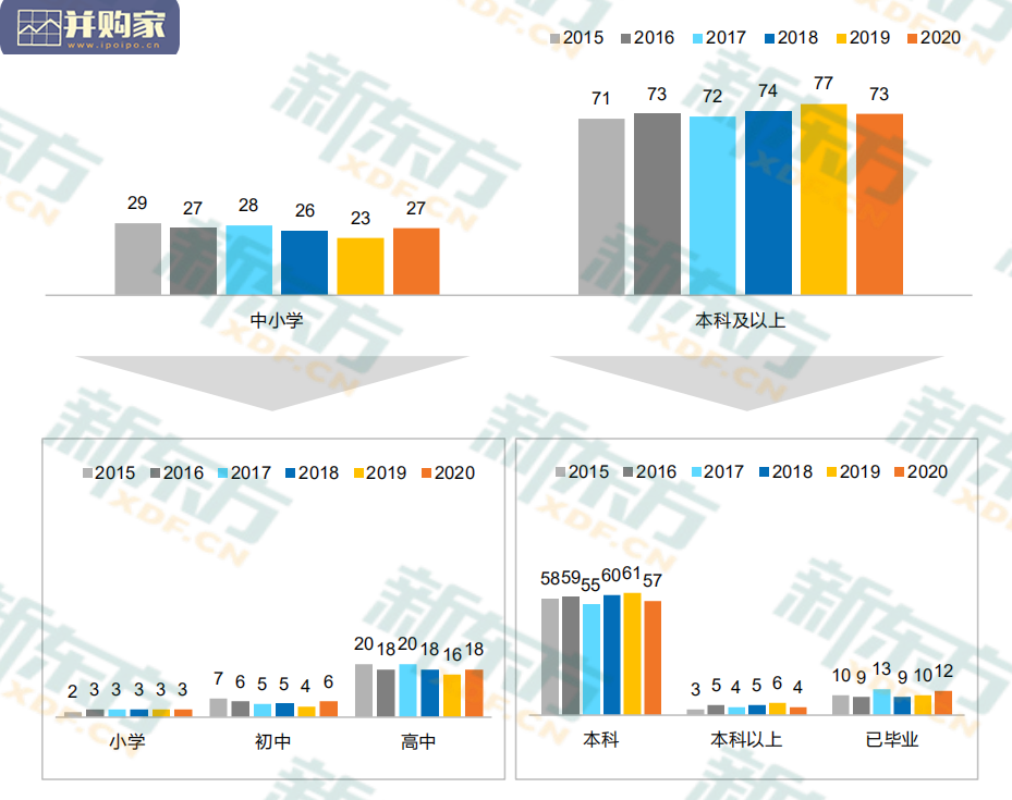 中国留学白皮书(352页)-第1张图片 中国留学白皮书(352页)-第1张图片