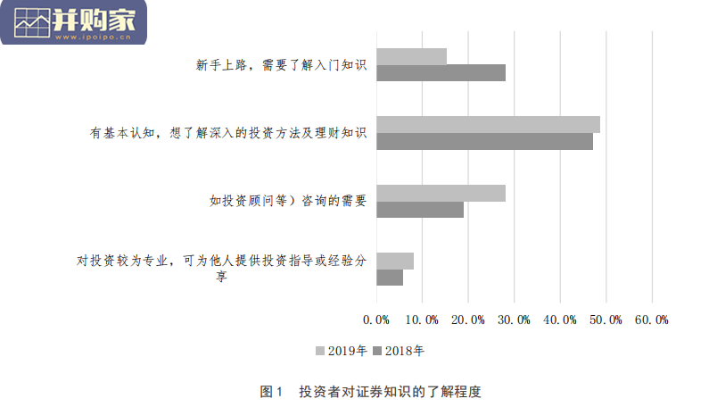 国民财商教育白皮书(63页)-第1张图片 国民财商教育白皮书(63页)-第1张图片