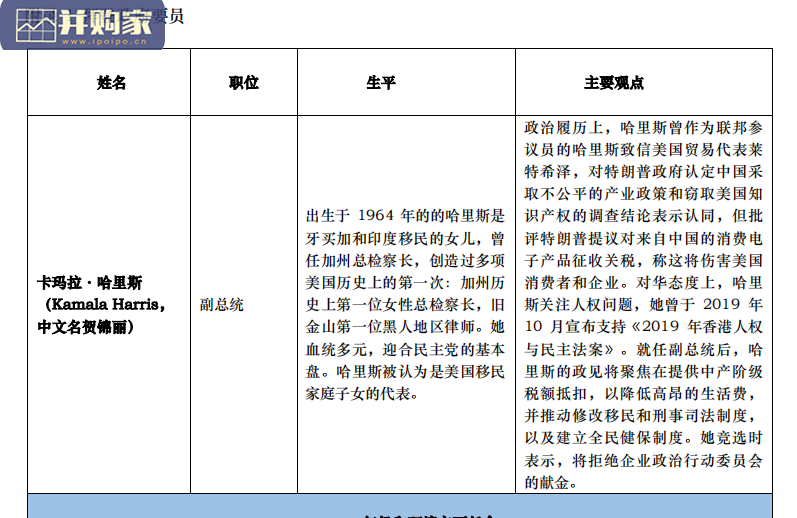 拜登时代的中国与美国研究报告:趋势与应对(60页)-第1张图片 拜登时代的中国与美国研究报告:趋势与应对(60页)-第1张图片