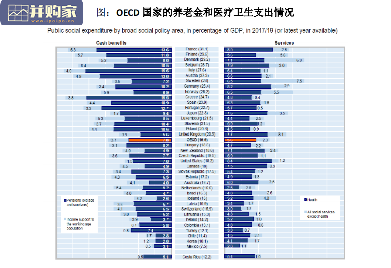 国际社会福利水平的实证比较报告(24页)-第1张图片 国际社会福利水平的实证比较报告(24页)-第1张图片