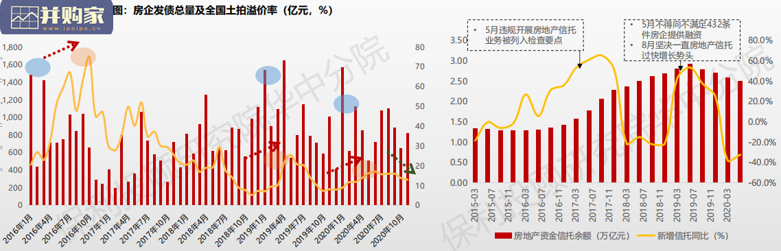 华中区域2020年房地产市场报告(246页)-第1张图片 华中区域2020年房地产市场报告(246页)-第1张图片