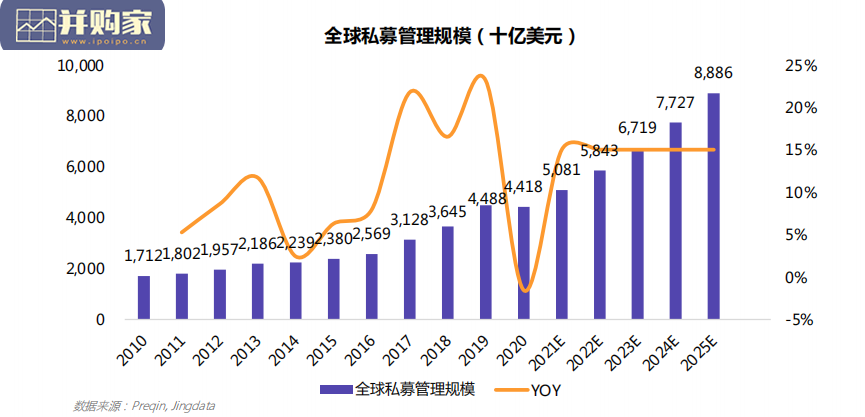 2020年度产业投资白皮书(60页)-第1张图片 2020年度产业投资白皮书(60页)-第1张图片