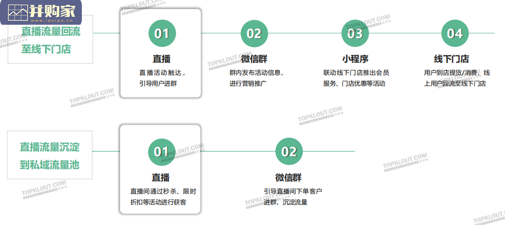 微信生态下的营销研究报告(79页)-第1张图片 微信生态下的营销研究报告(79页)-第1张图片