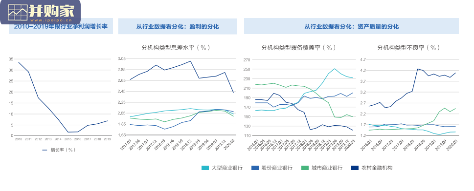 未来金融白皮书(47页)-第1张图片 未来金融白皮书(47页)-第1张图片