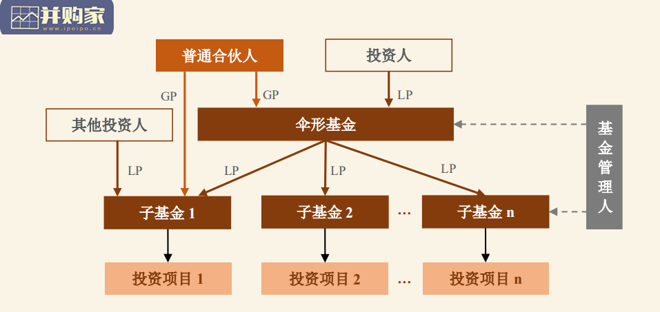 中国私募基金募集与运营法律实务:私募股权(90页)-第1张图片 中国私募基金募集与运营法律实务:私募股权(90页)-第1张图片