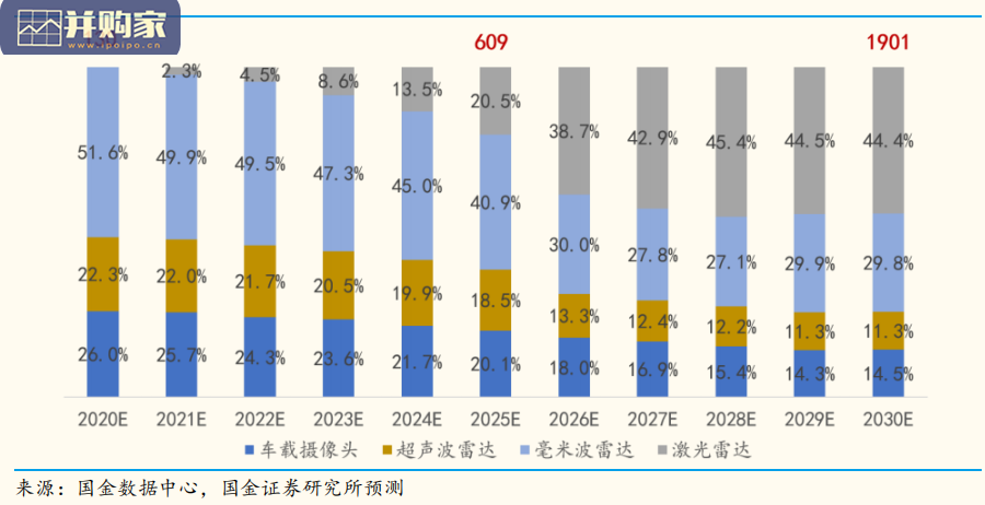 自动驾驶行业报告（66页）-第1张图片