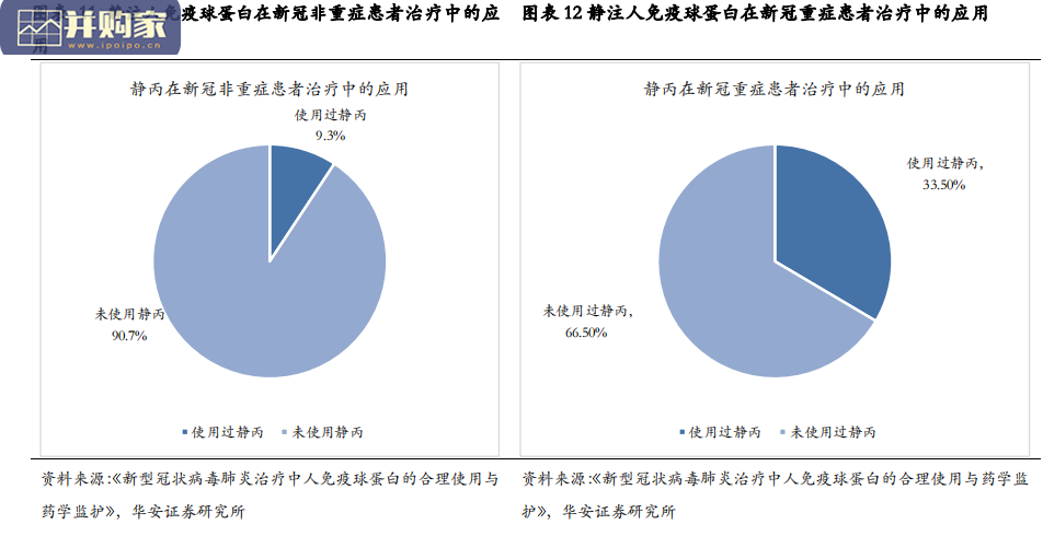 静注人免疫球蛋白十年回顾报告(24页)-第1张图片 静注人免疫球蛋白十年回顾报告(24页)-第1张图片