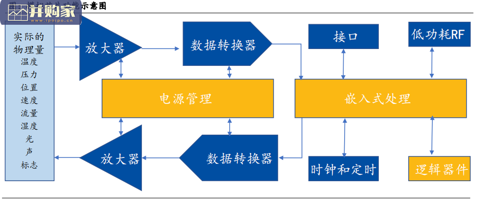 模拟芯片赛道分析报告(162页)-第1张图片 模拟芯片赛道分析报告(162页)-第1张图片