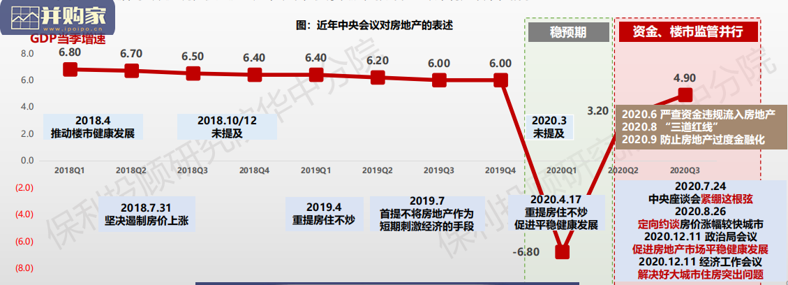华中区域房地产市场2020年报告(247页)-第1张图片 华中区域房地产市场2020年报告(247页)-第1张图片