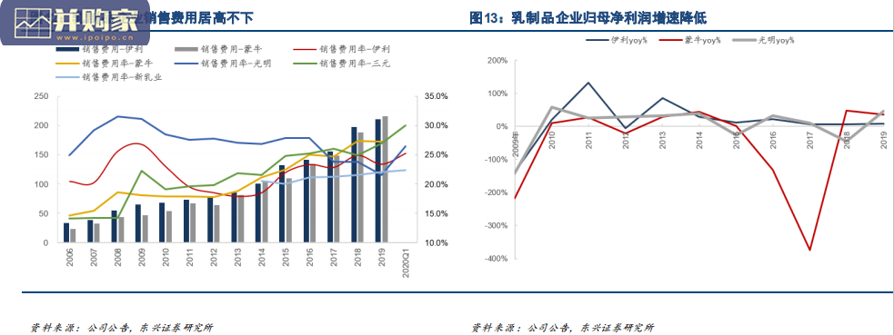 乳业报告:低温奶行业(48页+21页)-第1张图片 乳业报告:低温奶行业(48页+21页)-第1张图片