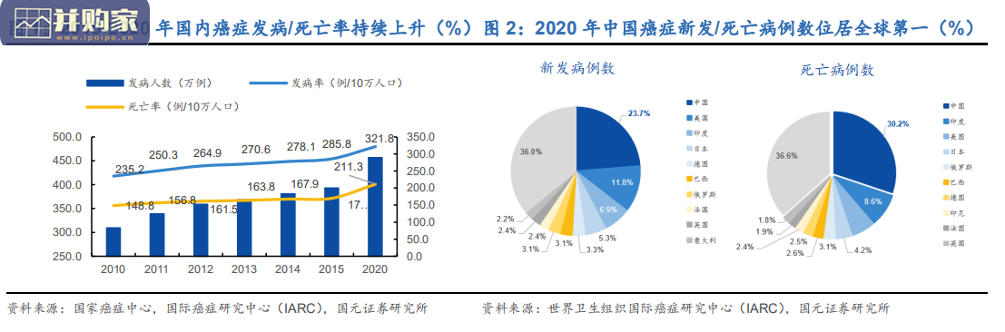 癌症早筛行业报告(57页+50页)-第1张图片 癌症早筛行业报告(57页+50页)-第1张图片