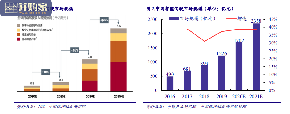 激光雷达行业报告(27页)-第1张图片 激光雷达行业报告(27页)-第1张图片