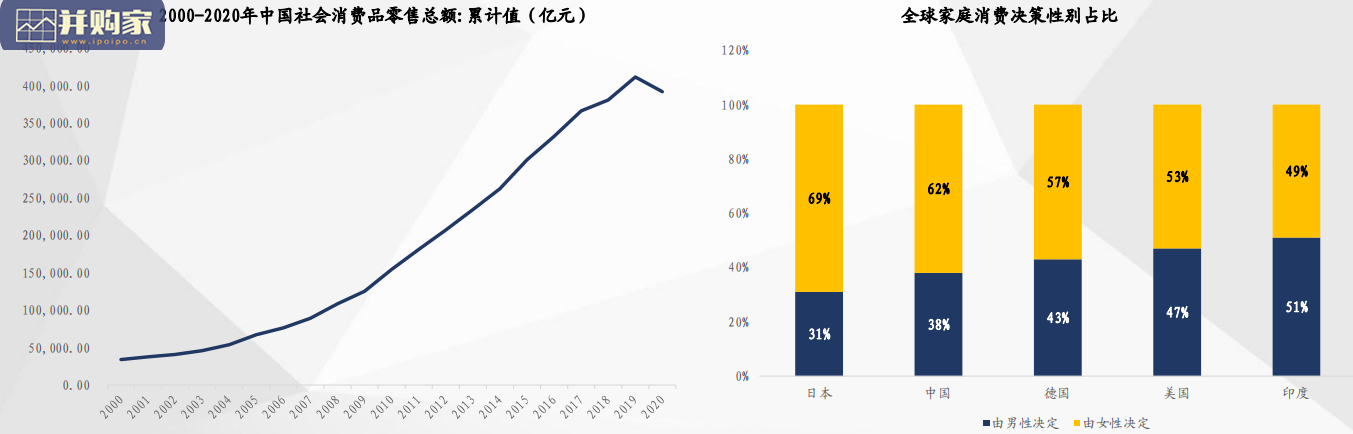 女性经济研究报告:她经济(51页)-第1张图片 女性经济研究报告:她经济(51页)-第1张图片