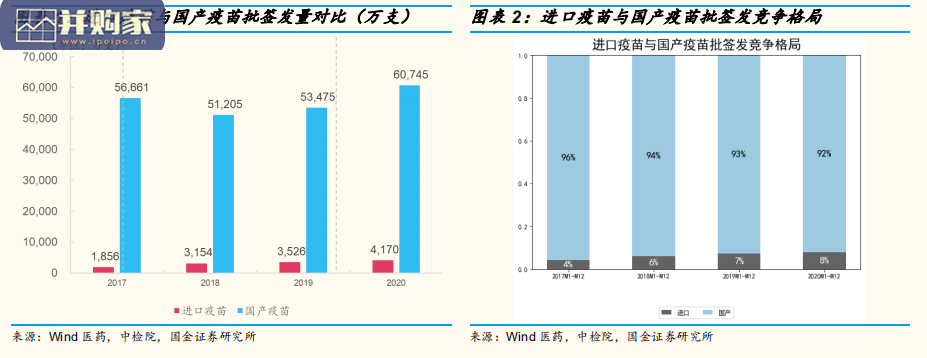 生物制品行业2020年度批签发回顾分析报告(33页)-第1张图片 生物制品行业2020年度批签发回顾分析报告(33页)-第1张图片