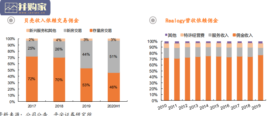 房地产经纪行业报告:基于经纪佣金率视角,地产与证券对比(30页)-第1张图片 房地产经纪行业报告:基于经纪佣金率视角,地产与证券对比(30页)-第1张图片