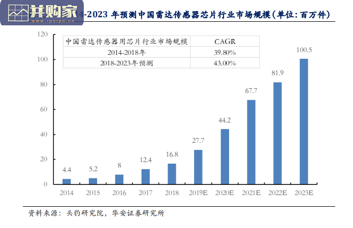 激光雷达行业报告:自动驾驶显现千亿新蓝海(43页)-第1张图片 激光雷达行业报告:自动驾驶显现千亿新蓝海(43页)-第1张图片