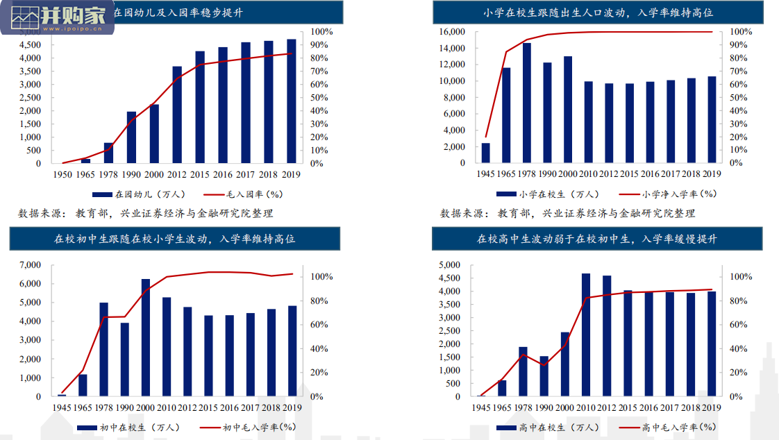 教育行业报告:科教兴邦(64页)-第1张图片 教育行业报告:科教兴邦(64页)-第1张图片
