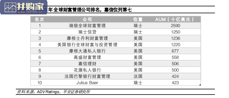 财富管理行业报告:从嘉信理财看大众财富管理突围之路(28页)-第1张图片 财富管理行业报告:从嘉信理财看大众财富管理突围之路(28页)-第1张图片