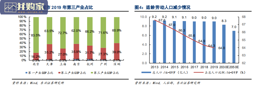 房地产行业报告:城市更新(21页)-第1张图片 房地产行业报告:城市更新(21页)-第1张图片
