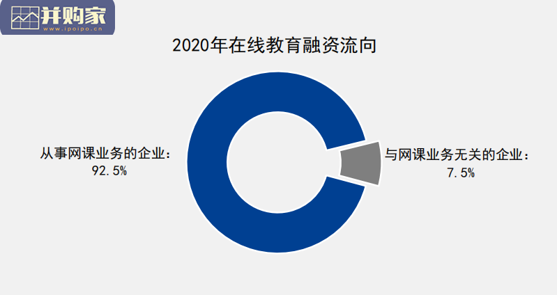 2020年中国在线教育网课市场白皮书暨2021年前瞻报告(33页)-第1张图片 2020年中国在线教育网课市场白皮书暨2021年前瞻报告(33页)-第1张图片
