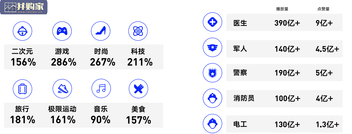 十大短视频内容价值观察报告(53页)-第1张图片 十大短视频内容价值观察报告(53页)-第1张图片