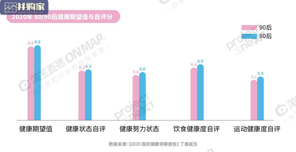 直播时代新健康消费研究报告(41页)-第1张图片 直播时代新健康消费研究报告(41页)-第1张图片