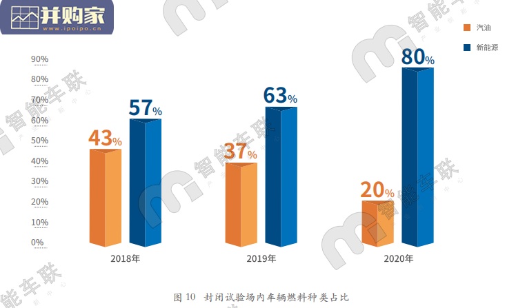 北京市自动驾驶车辆道路测试报告(61页)-第1张图片 北京市自动驾驶车辆道路测试报告(61页)-第1张图片