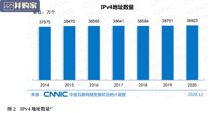 中国互联网络发展状况统计报告(129页)-第1张图片 中国互联网络发展状况统计报告(129页)-第1张图片