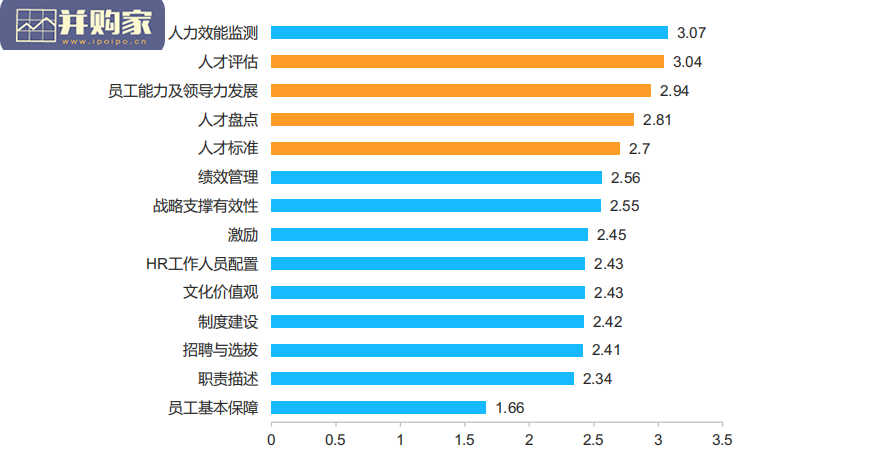 公益机构人力及组织能力调研报告(67页)-第1张图片 公益机构人力及组织能力调研报告(67页)-第1张图片