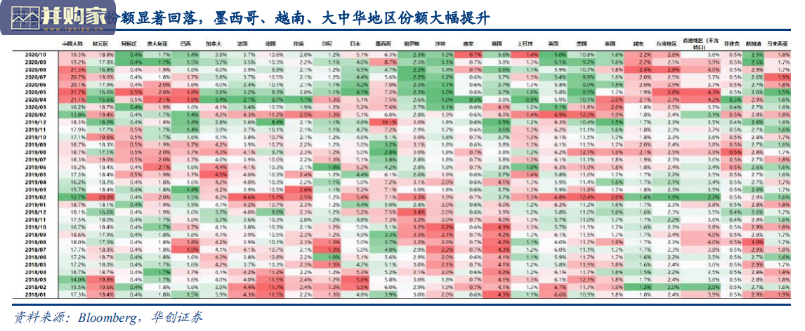 出口份额研究报告(45页)-第1张图片 出口份额研究报告(45页)-第1张图片