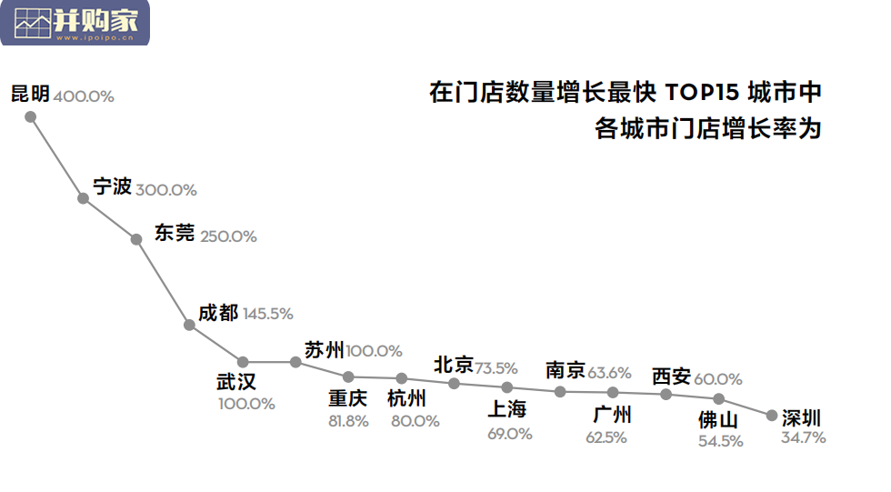 喜茶2020年度报告(45页)-第1张图片 喜茶2020年度报告(45页)-第1张图片