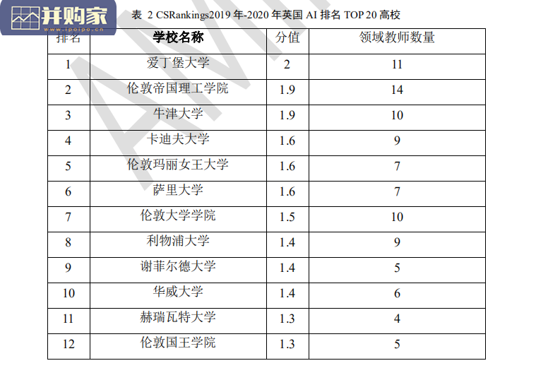 智慧人才发展报告(75页)-第1张图片 智慧人才发展报告(75页)-第1张图片