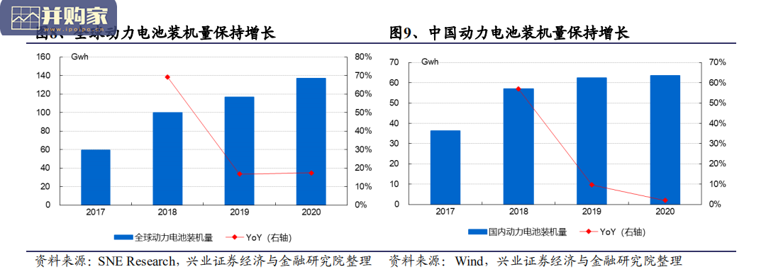 中国锂电材料行业报告:全球汽车电动化(48页)-第1张图片 中国锂电材料行业报告:全球汽车电动化(48页)-第1张图片