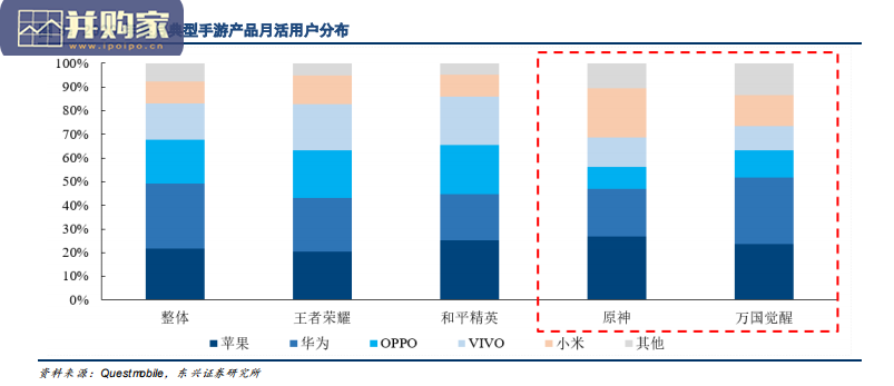 游戏行业报告:短视频买量渠道崛起(16页)-第1张图片 游戏行业报告:短视频买量渠道崛起(16页)-第1张图片