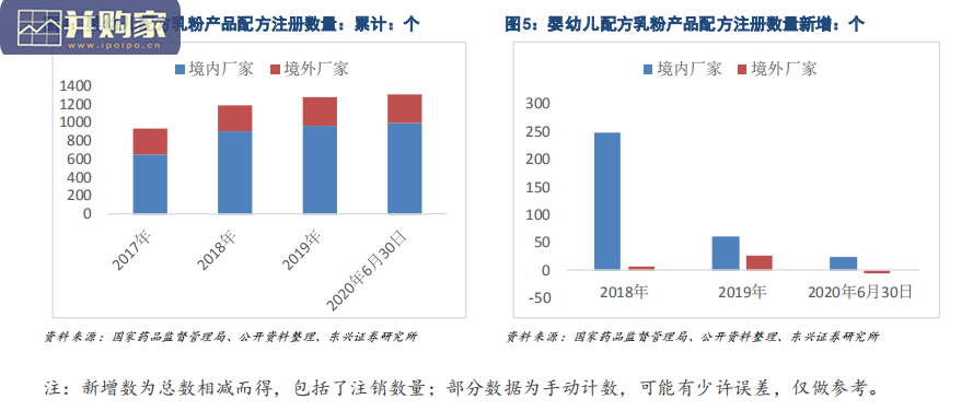 奶粉行业报告:从政策和产品的角度看国产婴配粉崛起(25页)-第1张图片 奶粉行业报告:从政策和产品的角度看国产婴配粉崛起(25页)-第1张图片