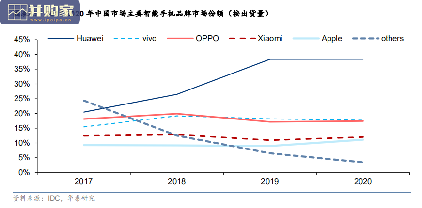 手机出货研究报告:MTK蝉联处理器第一(16页)-第1张图片 手机出货研究报告:MTK蝉联处理器第一(16页)-第1张图片