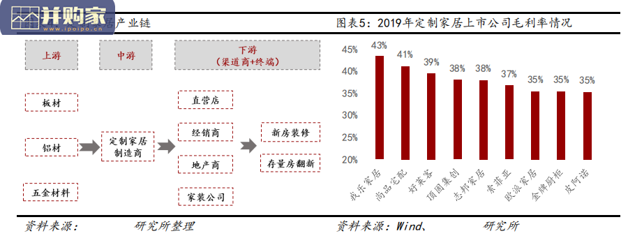 定制家居行业报告(27页)-第1张图片 定制家居行业报告(27页)-第1张图片
