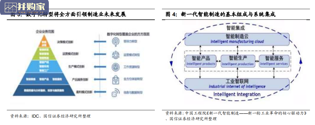 建材行业数字化报告:从制造走向智造(23页)-第1张图片 建材行业数字化报告:从制造走向智造(23页)-第1张图片