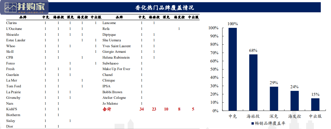 免税行业报告:海南新增免税店开业情况多维度解析(27页)-第1张图片 免税行业报告:海南新增免税店开业情况多维度解析(27页)-第1张图片