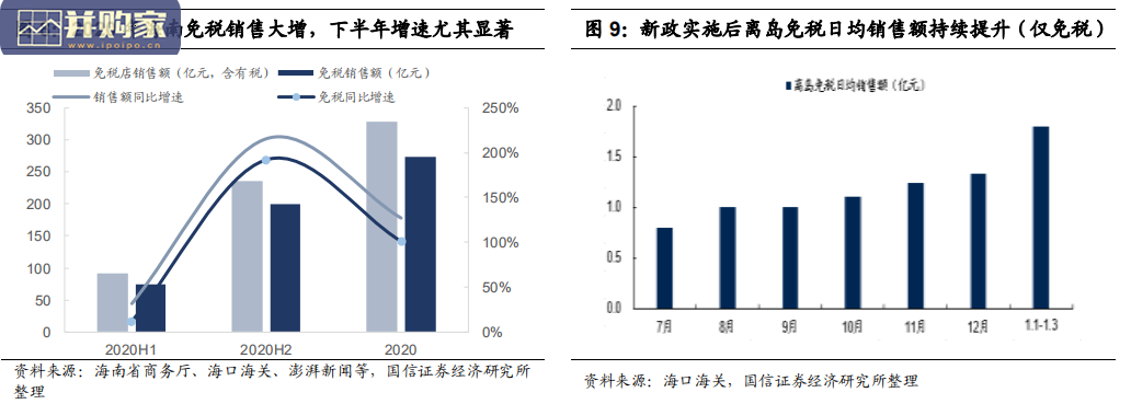 海南免税体系的演进层次和规模测算报告(40页)-第1张图片 海南免税体系的演进层次和规模测算报告(40页)-第1张图片