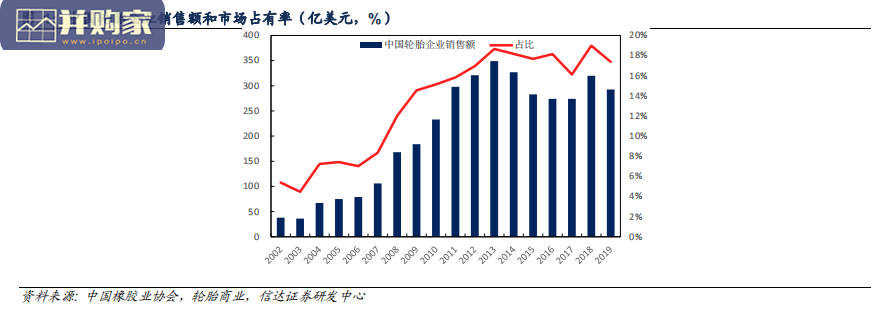 轮胎行业报告:从韩泰看中国轮胎龙头(25页)-第1张图片 轮胎行业报告:从韩泰看中国轮胎龙头(25页)-第1张图片