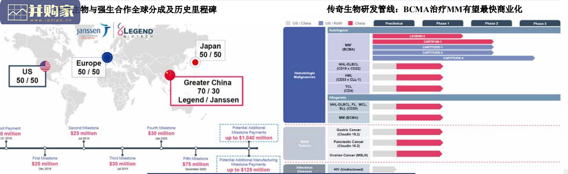 全球医药⾏业报告:JPM参会公司梳理(123页)-第1张图片 全球医药⾏业报告:JPM参会公司梳理(123页)-第1张图片