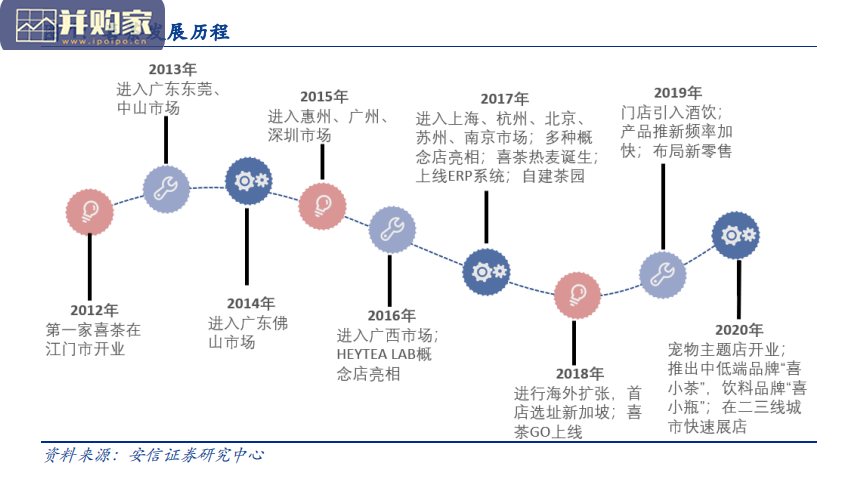 茶饮行业报告：喜茶VS奈雪，流量与场景之争（19页）-第1张图片