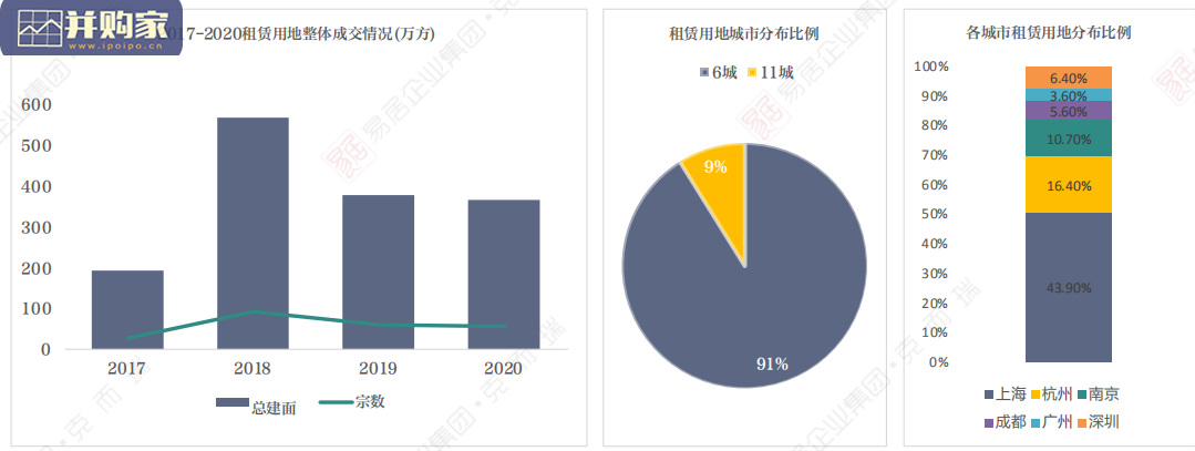 2020年住房租赁行业监测报告(109页)-第1张图片 2020年住房租赁行业监测报告(109页)-第1张图片